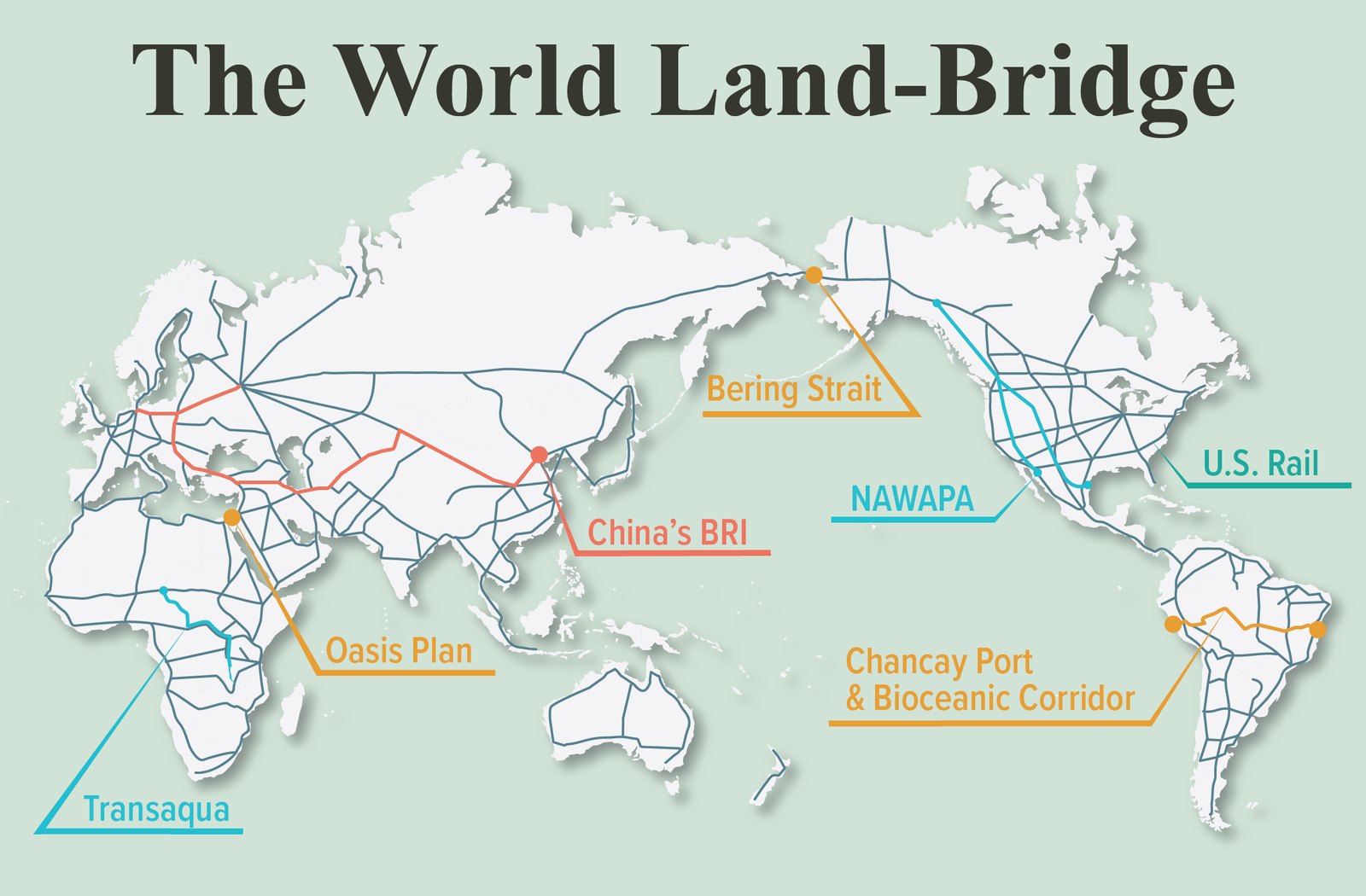 Map of the World Land-Bridge showing proposed development corridors across all continents, including the Oasis Plan, Transaqua, the Bering Strait tunnel, China's BRI, NAWAPA, Chancay Port and the Bioceanic Corridor